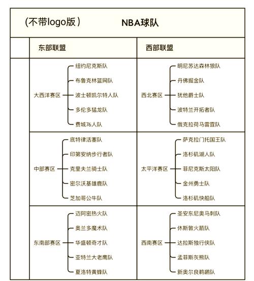 联盟各队标准合同阵容超额详情!四队需裁人 篮网需裁3人!