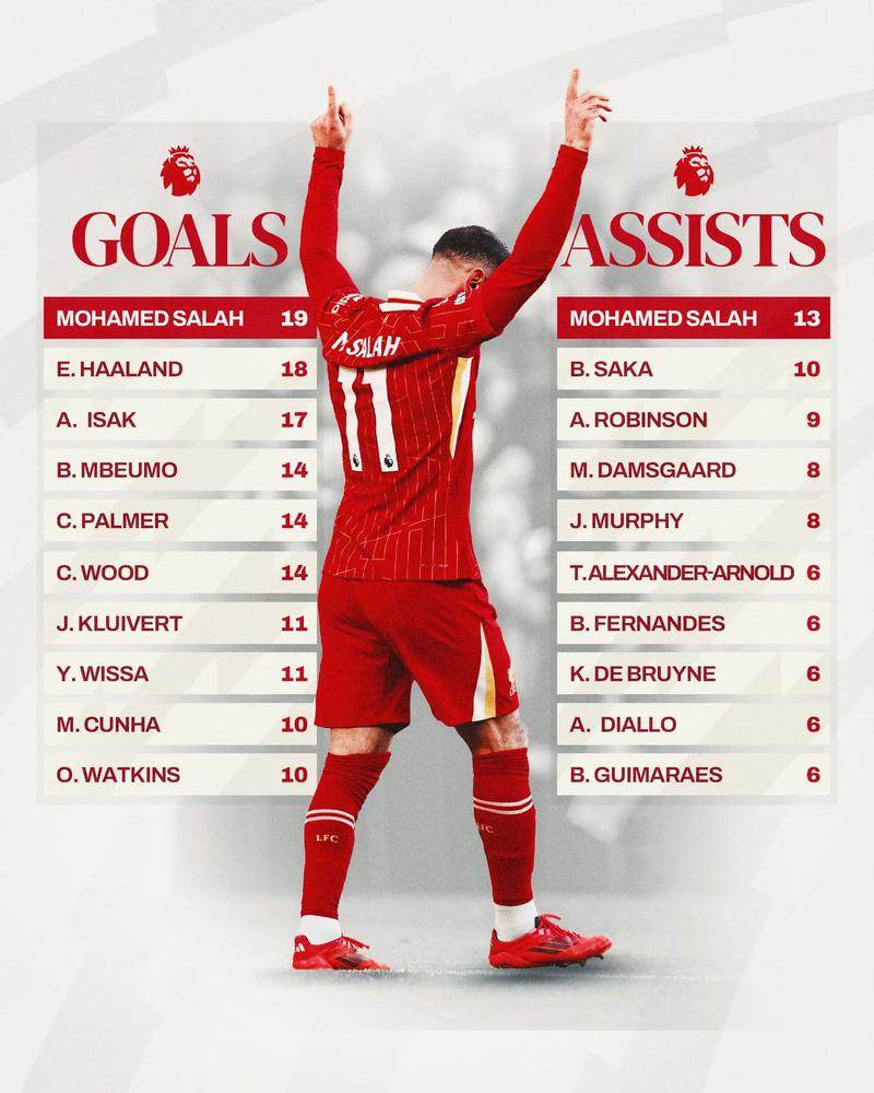 梅开二度率埃及晋级世界杯！萨拉赫在国家队进63球，超大罗、伊布