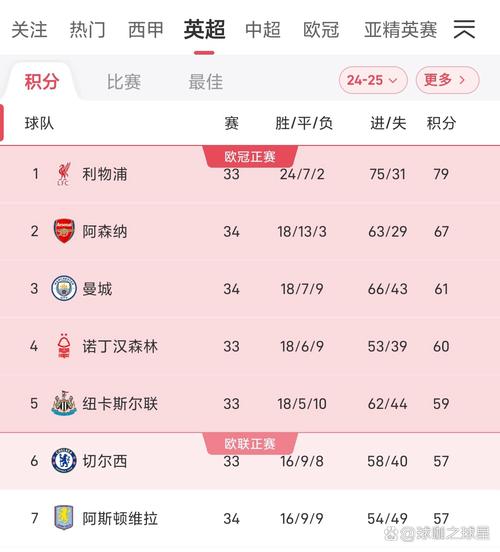 OPTA统计:曼城领先时间占总比赛时间的60% 纽卡是“平局大师”