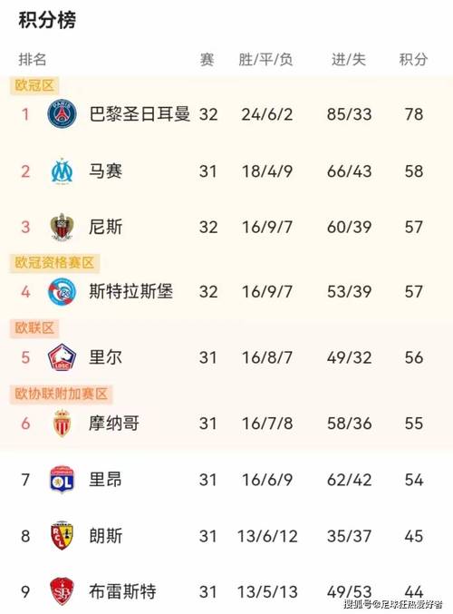 ⚔️欧冠第3轮首日积分榜：巴黎、国米、枪手9分前3 皇仁明晨出战