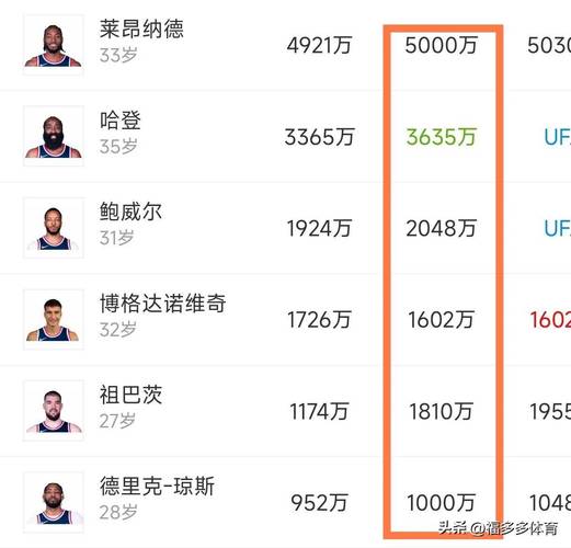 上赛季场均9.1分3.9板！队记：篮网执行克洛尼26-27赛季球队选项