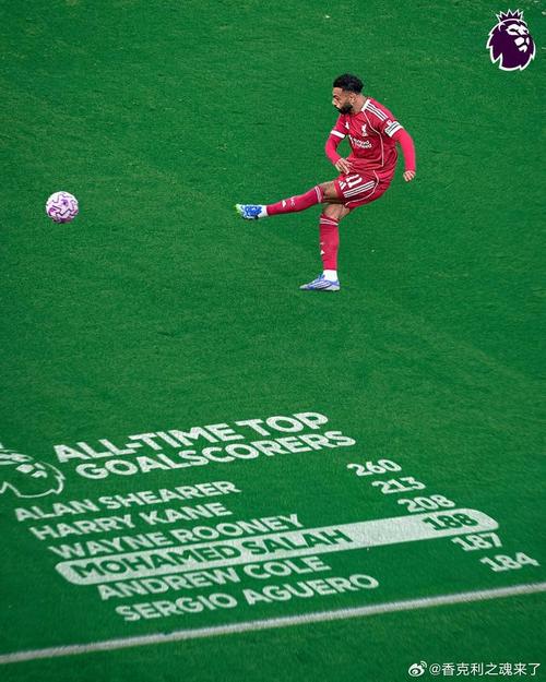 有希望吗?萨拉赫打进189球英超历史第四多,差19球追平鲁尼