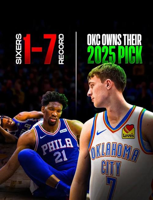 恩比德缺阵！76人迎战魔术先发：马克西埃奇库姆乌布雷博纳沃克