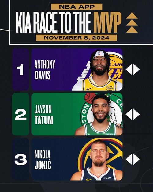 U21球员生涯前6战场均得分榜：埃奇库姆第9 大O艾弗森乔丹前三