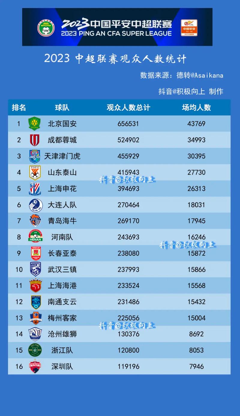 数据看中超|数据盘点长图报告，70项联赛核心数据全输出！